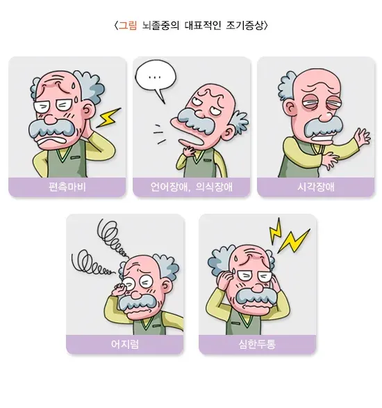 뇌졸중 증상 설명 이미지 1
