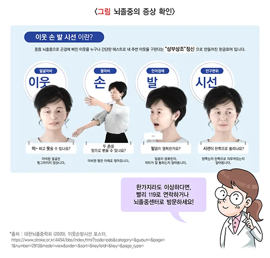 뇌졸중 증상 설명 이미지 2