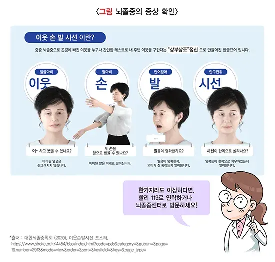 뇌졸중 증상 설명 이미지 2