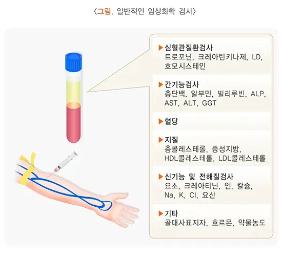 임상 화학 검사 검사 항목 설명 이미지 1