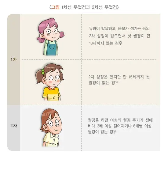 무월경 정의 설명 이미지 1