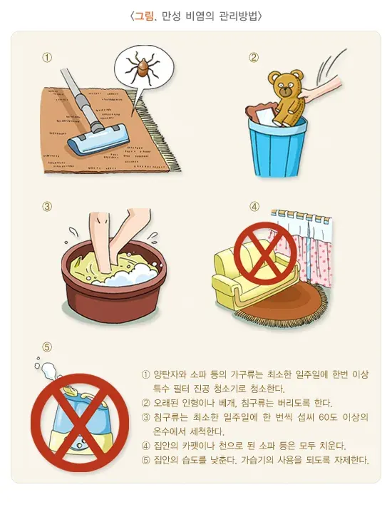 만성비염 생활습관 관리 설명 이미지 1