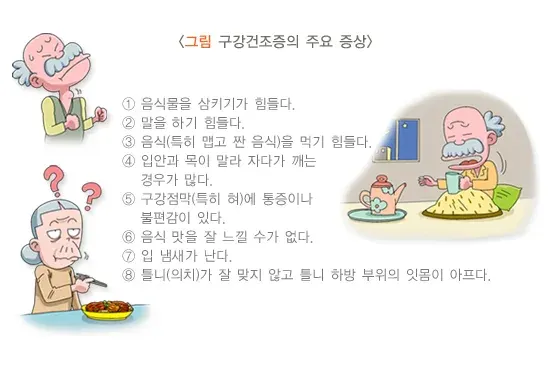 구강건조증 증상 설명 이미지 1