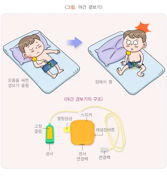 야뇨증(소아) 비약물 치료 설명 이미지 1