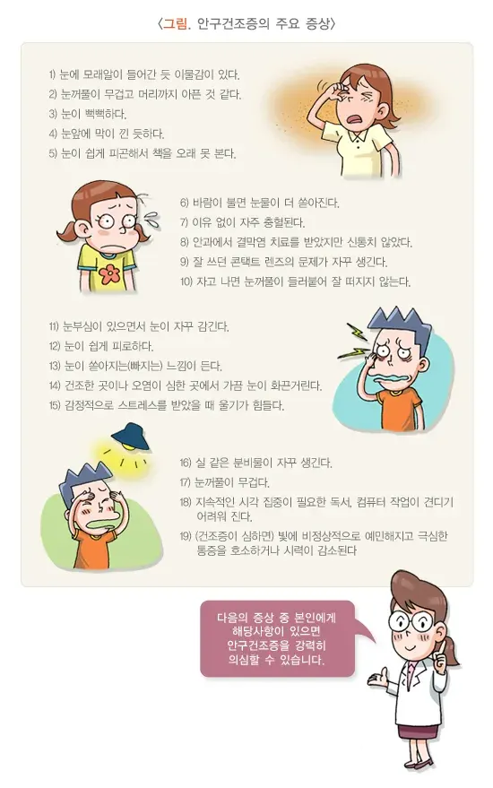 안구건조증 증상 설명 이미지 1