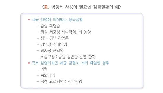 항생제 치료의 적응증 설명 이미지 1