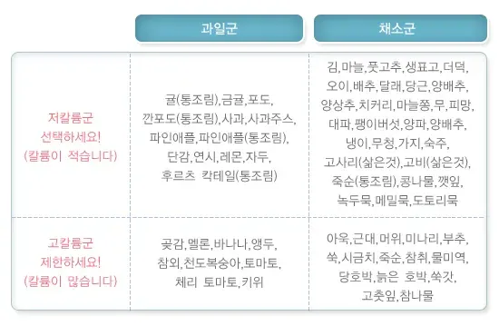 투석환자의 식이요법 맞춤형 실천 방법 설명 이미지 6