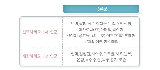 투석환자의 식이요법 맞춤형 실천 방법 설명 이미지 7