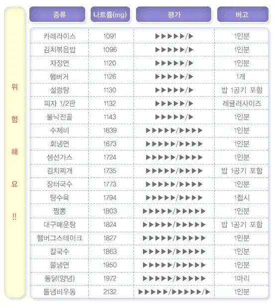 투석환자의 식이요법 맞춤형 실천 방법 설명 이미지 5