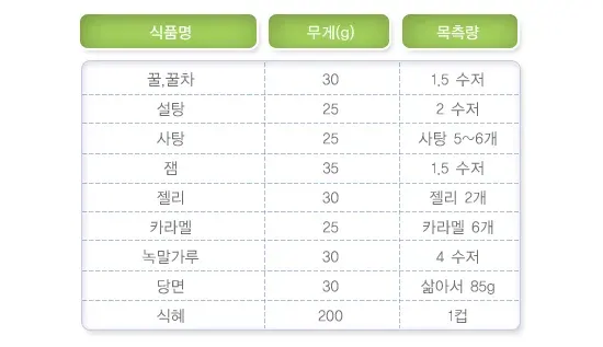 투석환자의 식이요법 맞춤형 실천 방법 설명 이미지 2
