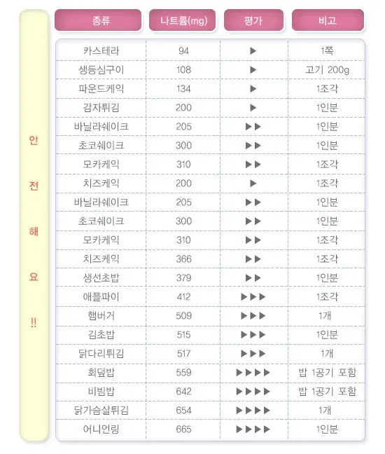투석환자의 식이요법 맞춤형 실천 방법 설명 이미지 4