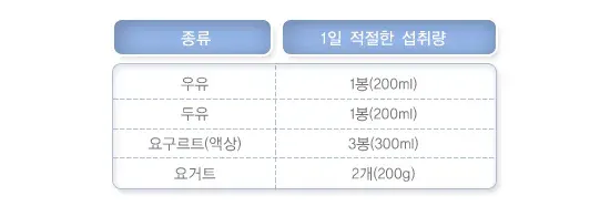 투석환자의 식이요법 맞춤형 실천 방법 설명 이미지 8