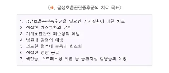 급성호흡곤란증후군 치료 설명 이미지 1