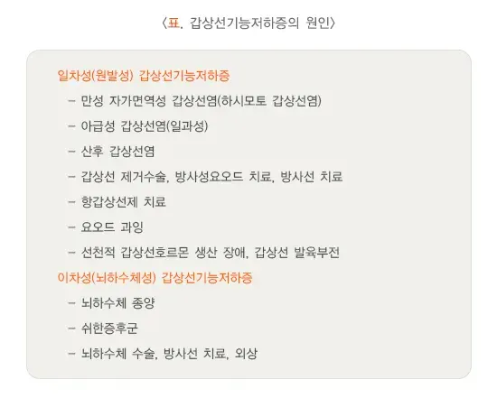 갑상선기능저하증 원인 설명 이미지 1