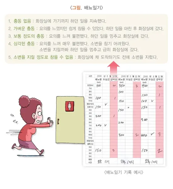 요실금 진단 및 검사 설명 이미지 1
