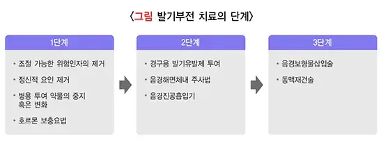 발기부전 치료 설명 이미지 1