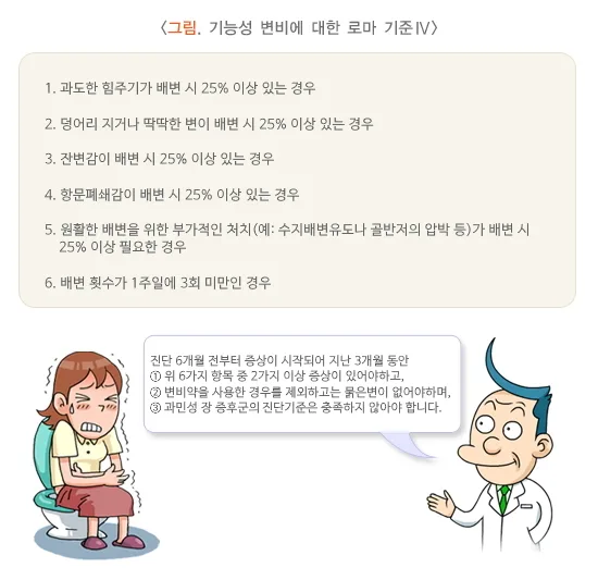 변비 연관 증상 설명 이미지 1