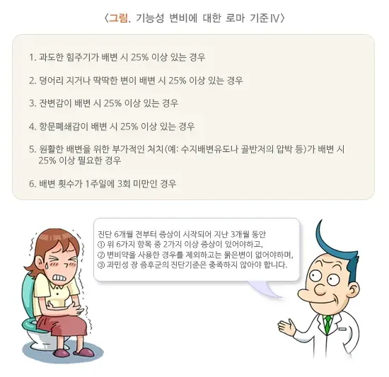 변비 연관 증상 설명 이미지 1