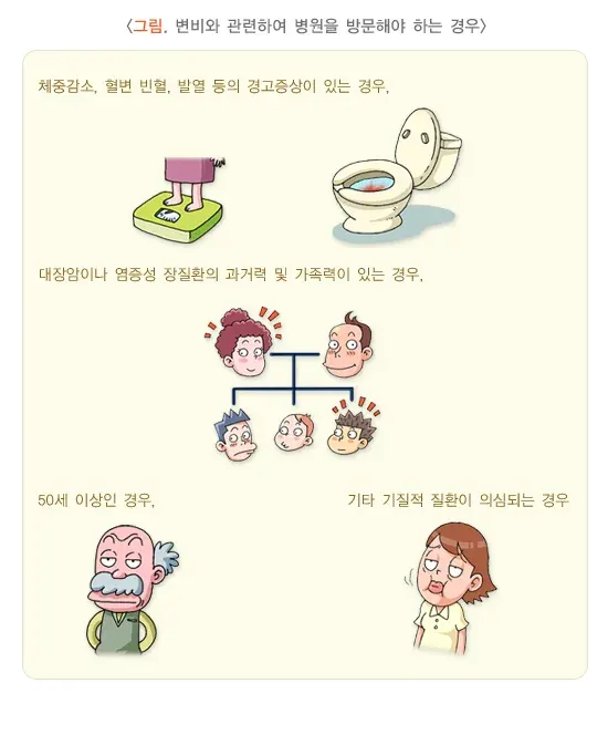 변비 병원을 방문해야 하는 경우 설명 이미지 1