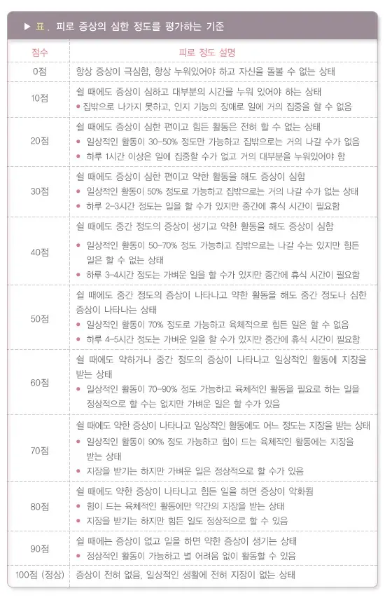 만성피로증후군 진단 및 검사 설명 이미지 2