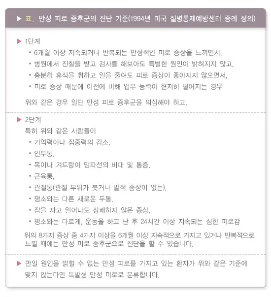 만성피로증후군 진단 및 검사 설명 이미지 1