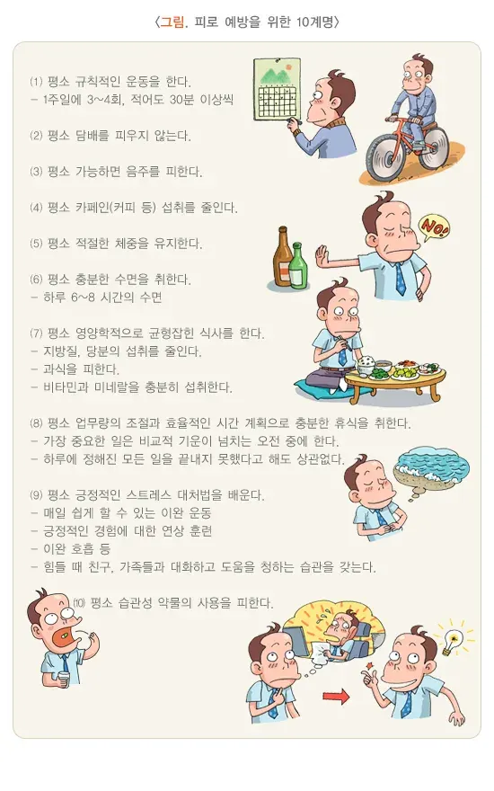 만성피로증후군 위험요인 및 예방 설명 이미지 1