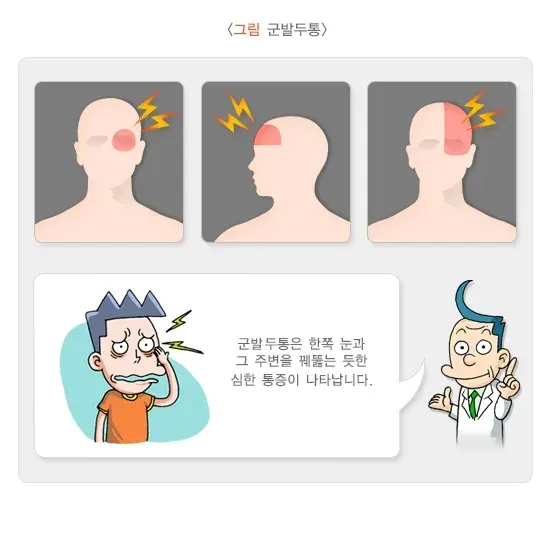 두통 연관 증상 설명 이미지 2