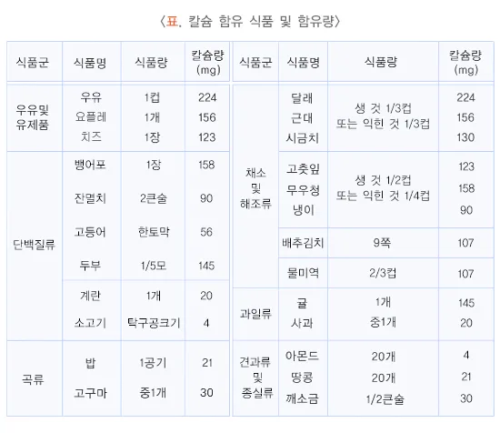 골다공증 예방 설명 이미지 1