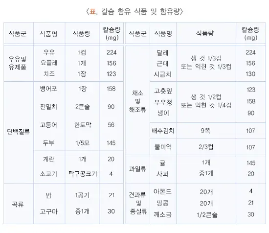 골다공증 예방 설명 이미지 1