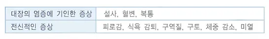 직장염 증상 설명 이미지 2