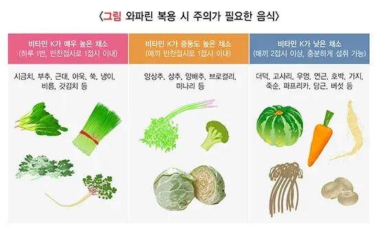 폐 색전증 대상별 맞춤 정보 설명 이미지 1