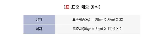 건강한 체중조절을 위한 식사 평가 및 검사 설명 이미지 1