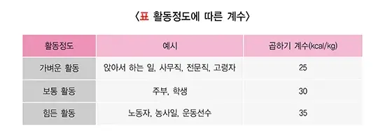 건강한 체중조절을 위한 식사 평가 및 검사 설명 이미지 2