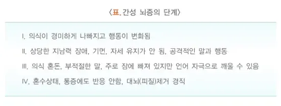 급성 간부전 연관 증상 설명 이미지 2