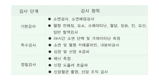소아청소년기고혈압 진단 및 검사 설명 이미지 2