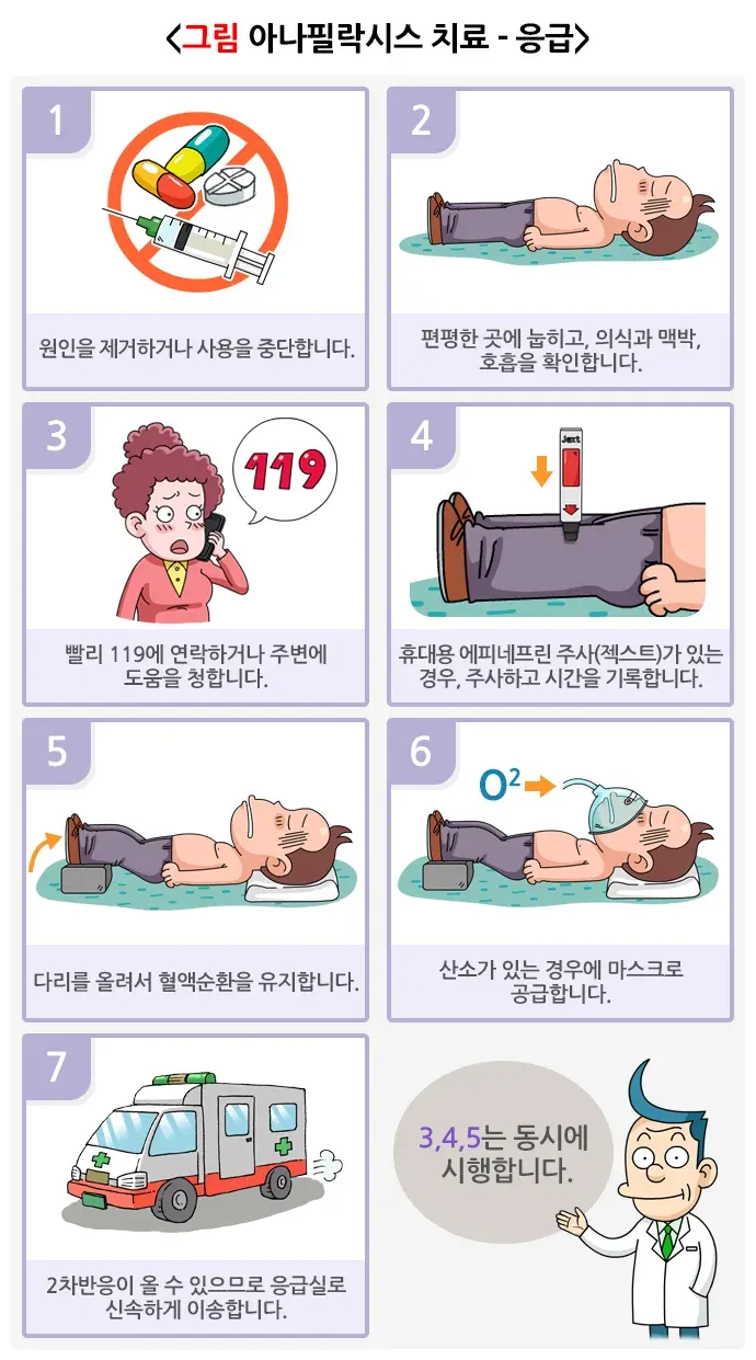 아나필락시스 치료 설명 이미지 1