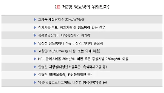 당뇨병 진단 및 검사 설명 이미지 1