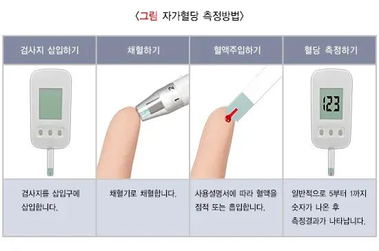 당뇨병 자가 관리 설명 이미지 2