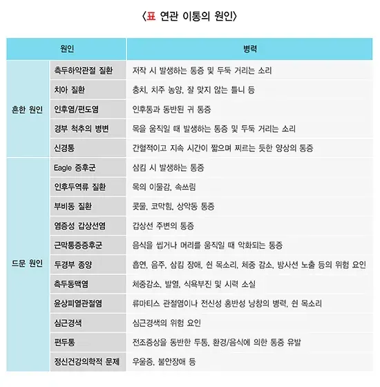 귀의 통증 및 분비물 원인 설명 이미지 2