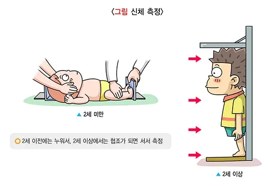 성장장애 진단 및 검사 설명 이미지 1
