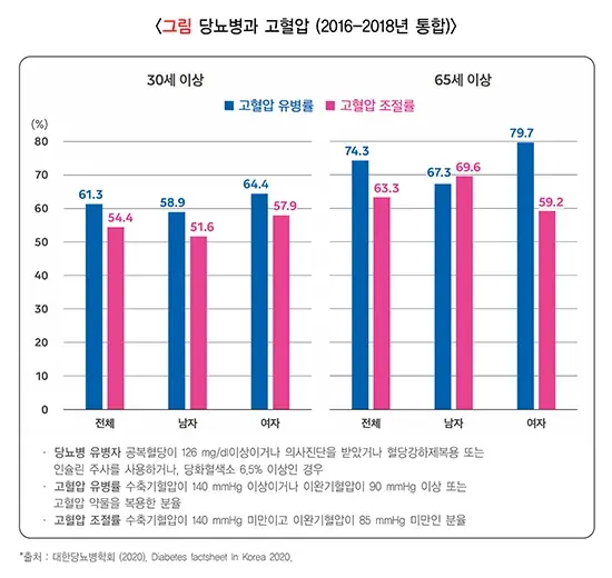 당뇨병 역학 및 통계 설명 이미지 8