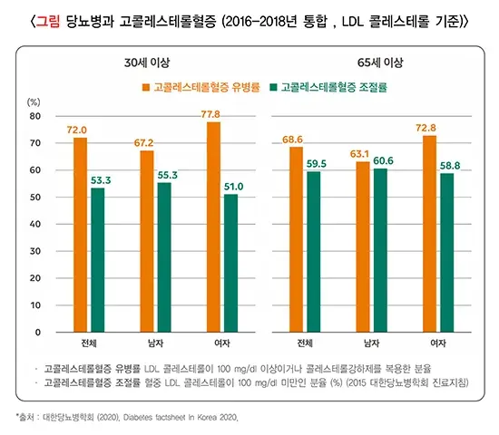 당뇨병 역학 및 통계 설명 이미지 9