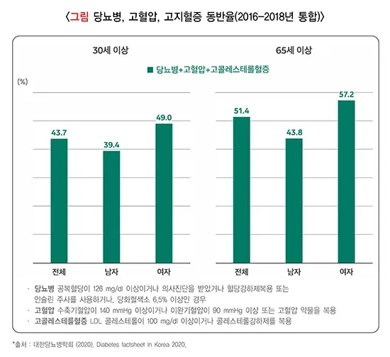 당뇨병 역학 및 통계 설명 이미지 10