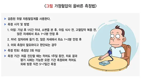 고혈압 진단 및 검사 설명 이미지 1