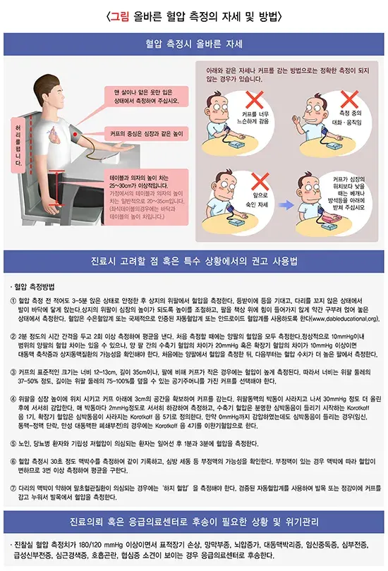 고혈압 진단 및 검사 설명 이미지 2