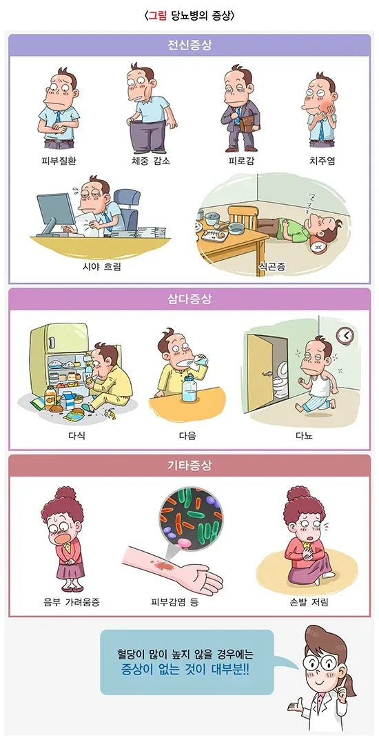 당뇨병 증상 설명 이미지 1
