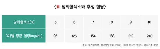 당뇨병 치료 설명 이미지 1