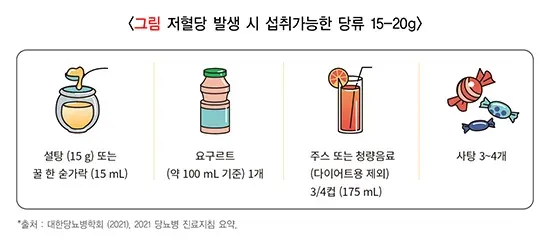 당뇨병 자가 관리 설명 이미지 5
