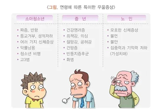 우울감 증상 설명 이미지 1