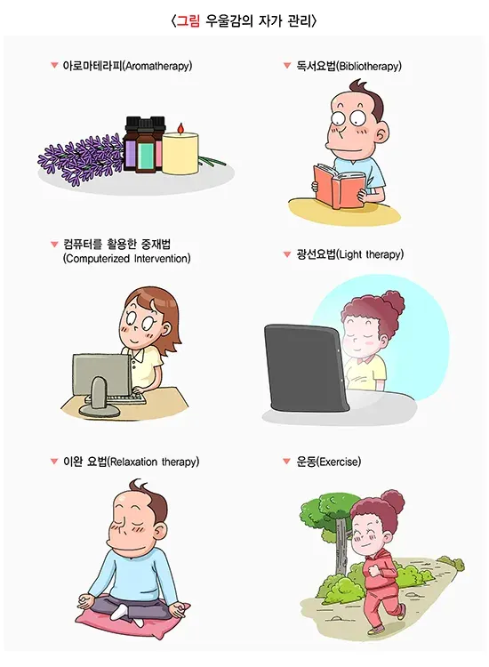 우울감 자가 관리 설명 이미지 1